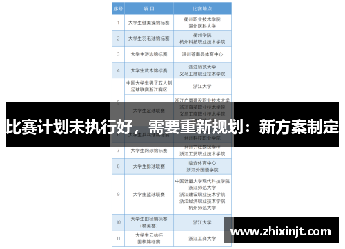 比赛计划未执行好，需要重新规划：新方案制定